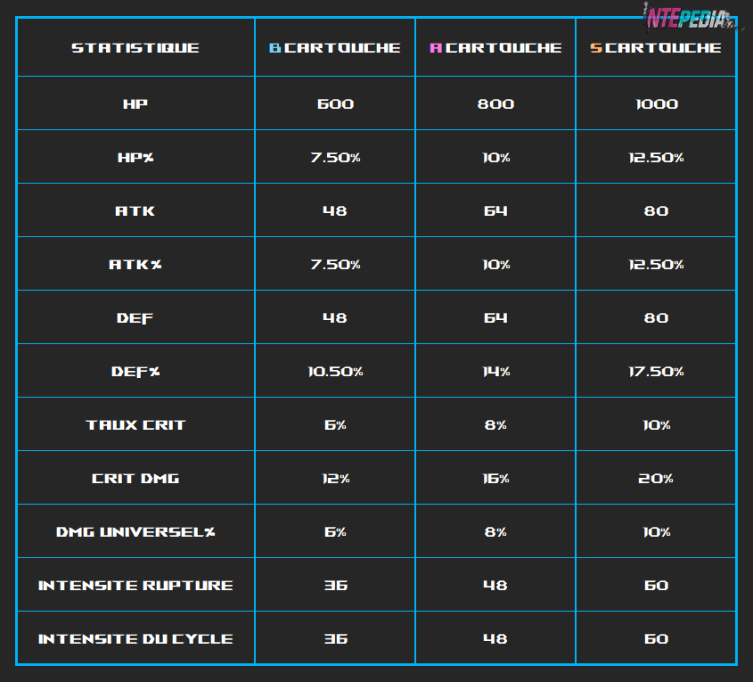 console statistiques