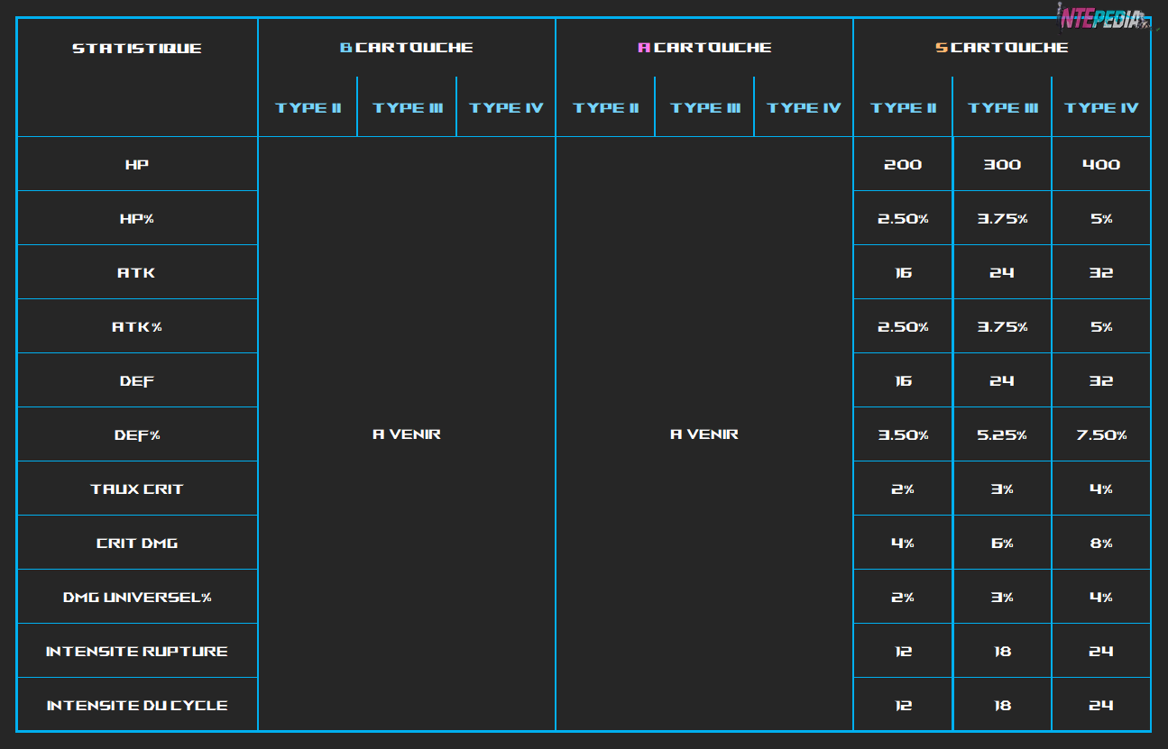 console statistiques