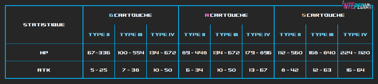 console statistiques